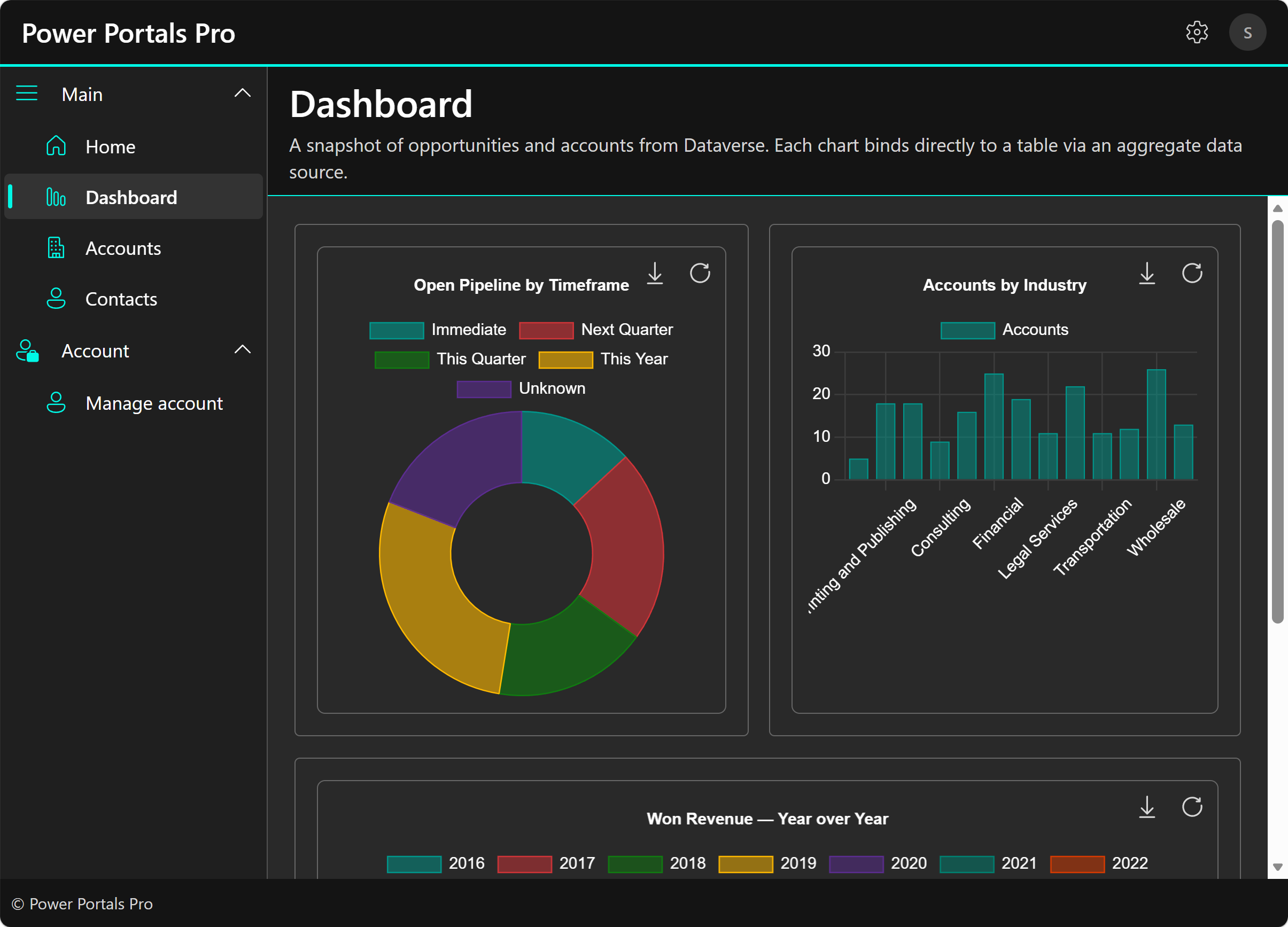 Power Portals Pro dashboard with Dataverse-backed charts and summary tiles